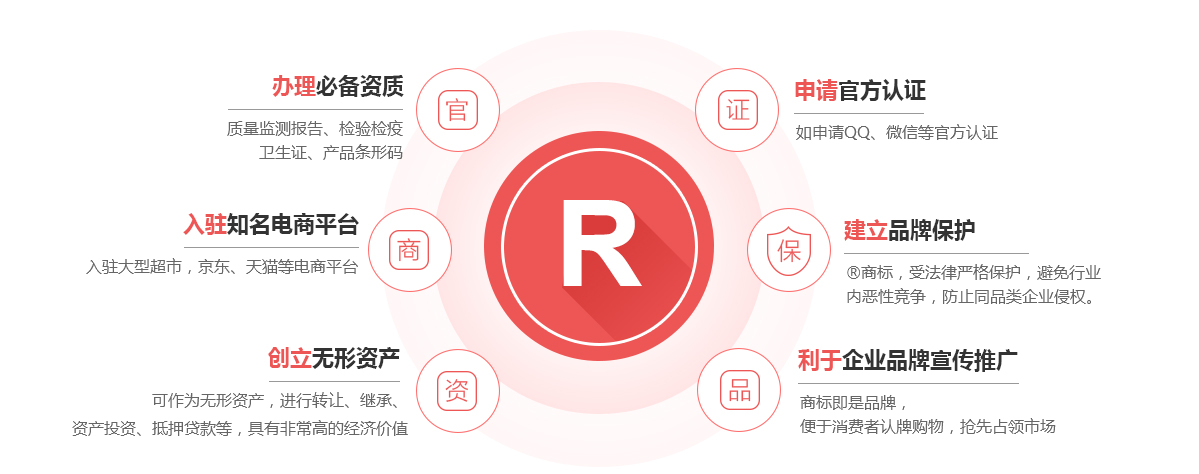 赣榆商标注册的作用